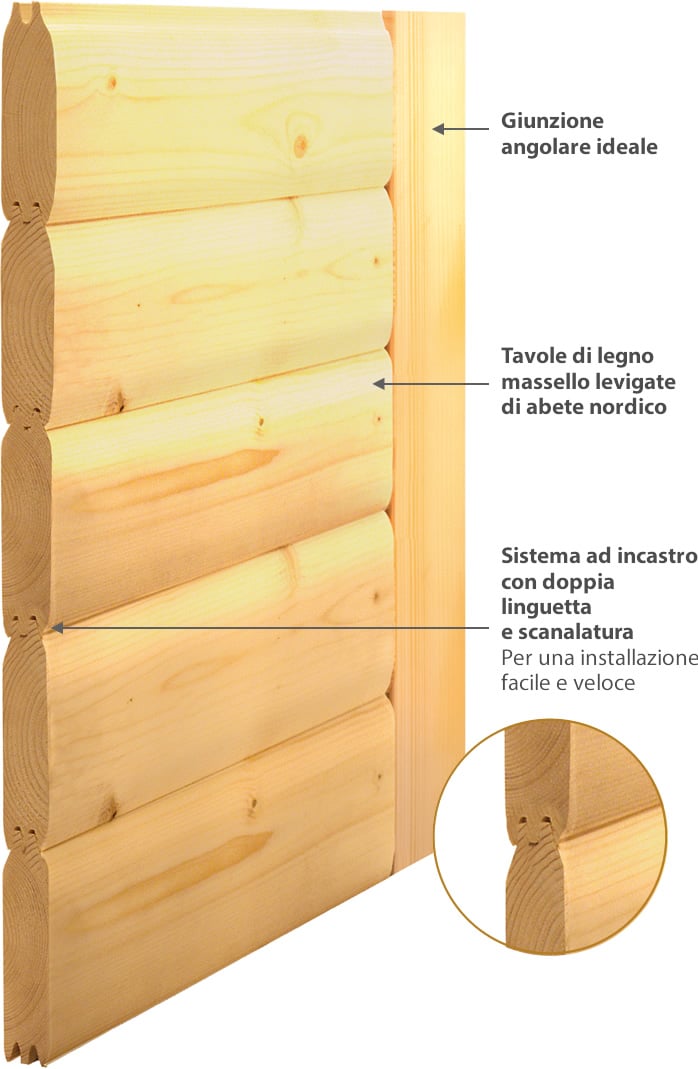 Sauna Finlancese tradizionale in kit Elsa in legno massello di abete 38 mm: metodologia costruttiva